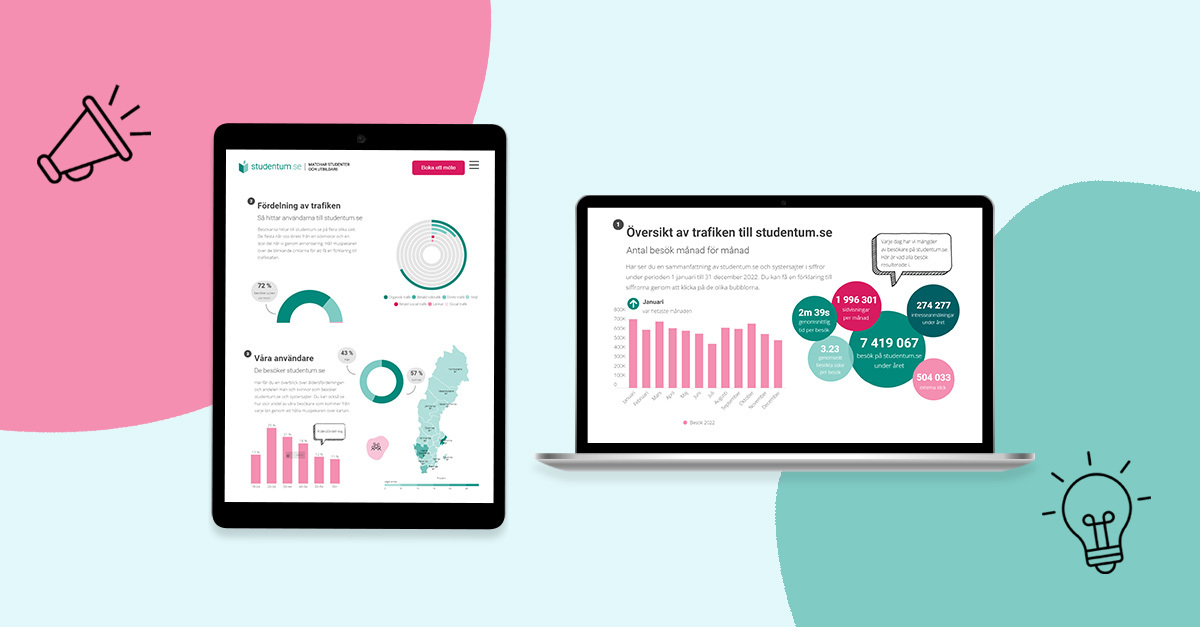 Ordentlig research + plugga hemifrån = framtidens studenter